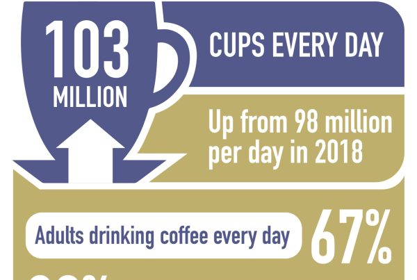 Graphic with research highlights