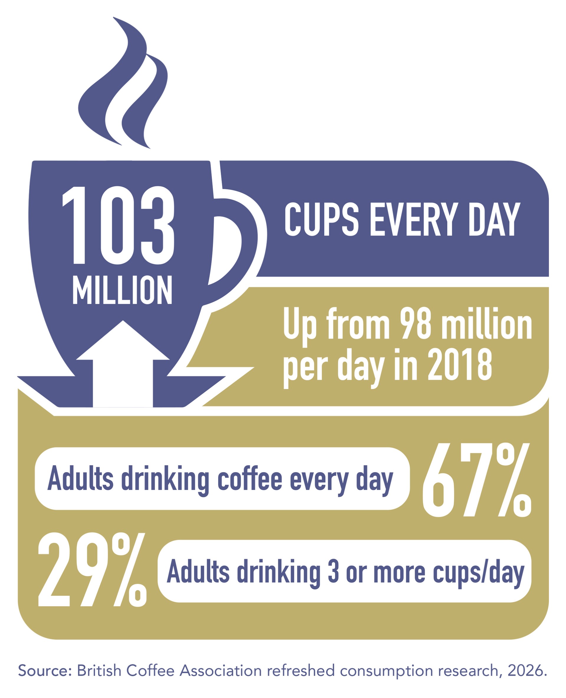 Graphic with research highlights